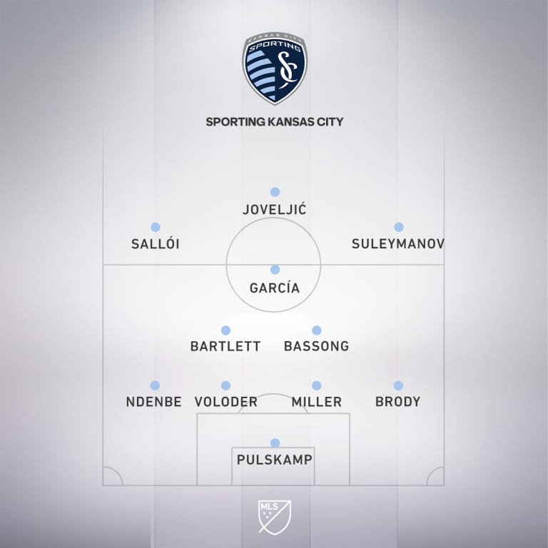 25-Lineups-TEMP-SKCMD11