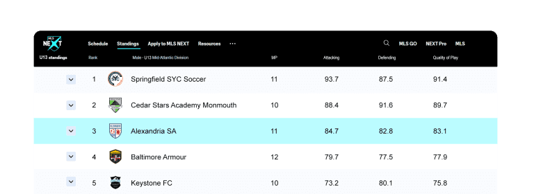 QOP - Standings